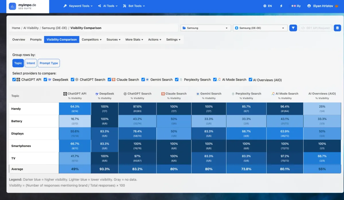 Screenshot myimpo.de – SEO Suite